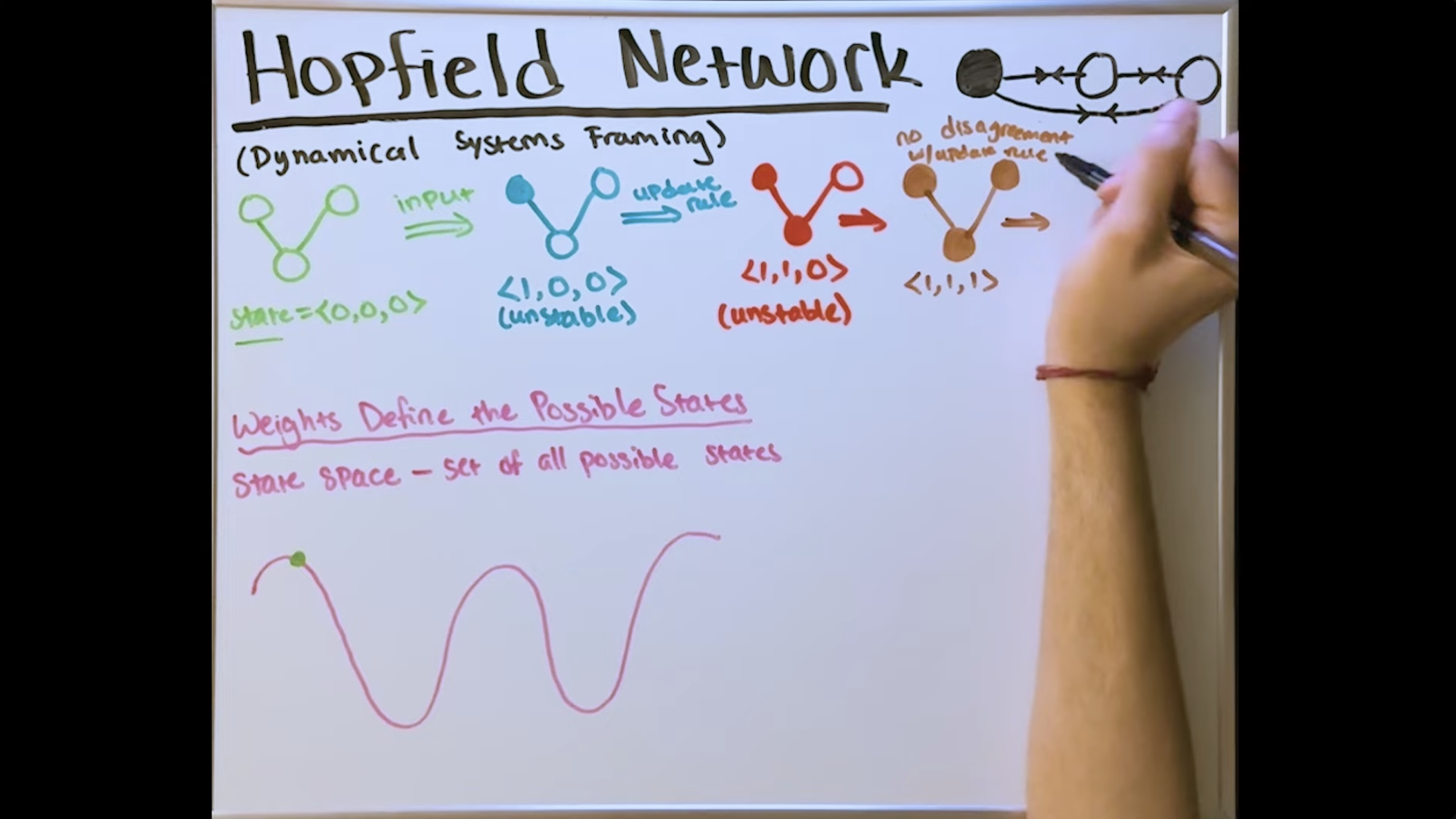 Hopfield Networks (1982) thumbnail
