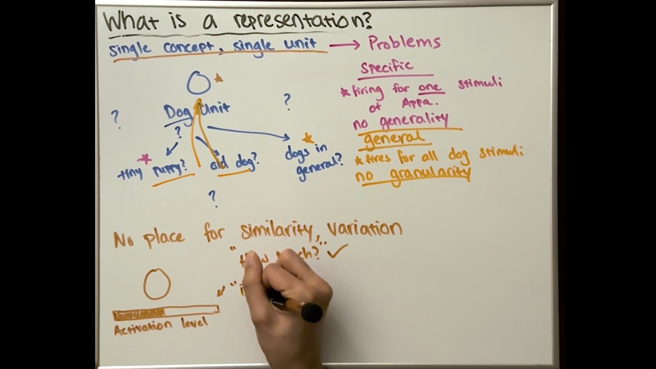 Parallel Distributed Processing (1986) thumbnail