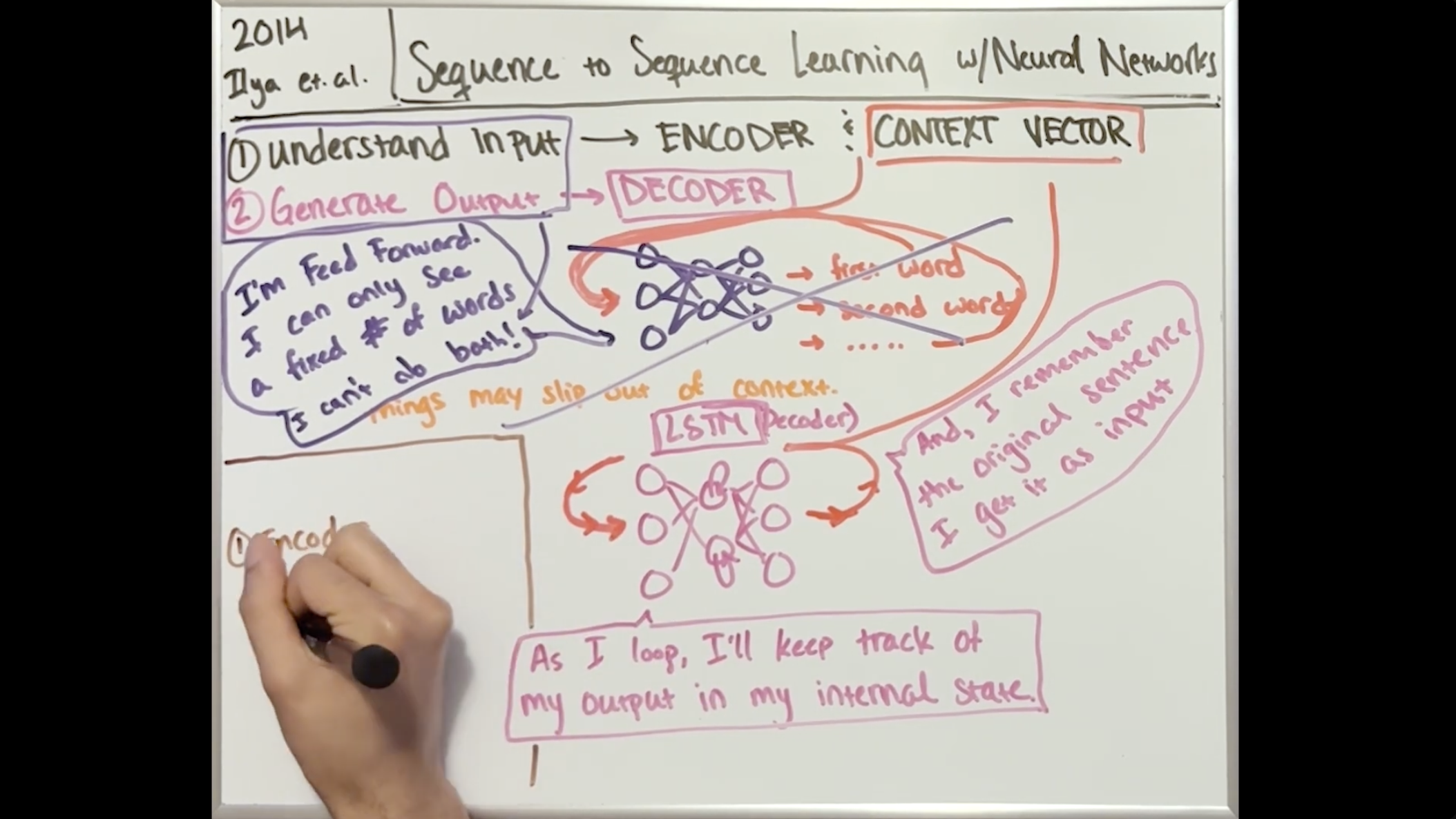 Establishing the Modern AI Paradigm (2003 & 2014) thumbnail